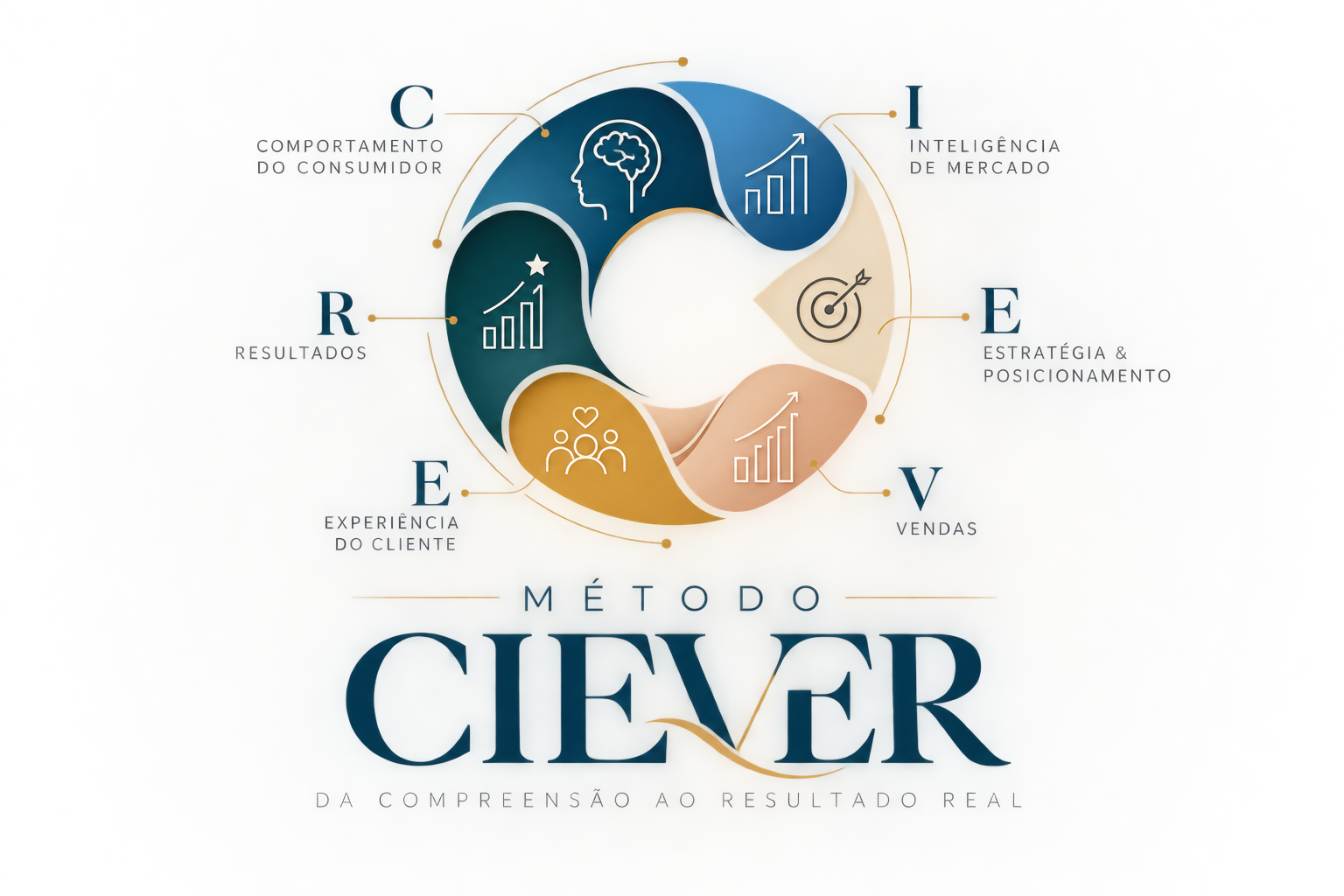 M-todo-CIEVER-Estrat-gia-e-Resultados.png